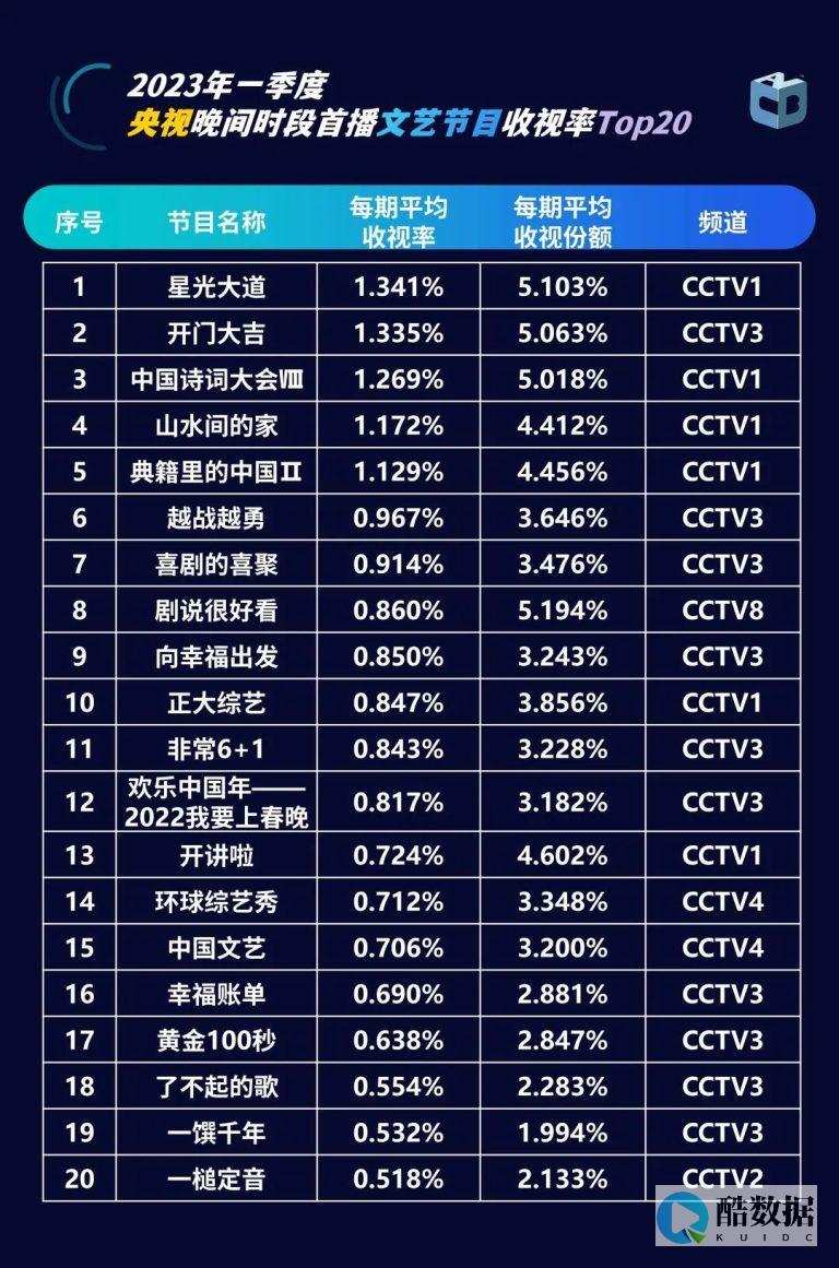 大网数据:618秒杀活动提前开启!高性能服务器限时特价 (大网数据服务器)