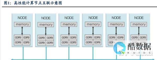 解锁高性能网络：独立大宽带服务器租用深度解析与解决方案 (解锁高性能网卡教程)