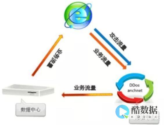 高防拦截服务器：网络安全的重要屏障 (高频拦截服务)