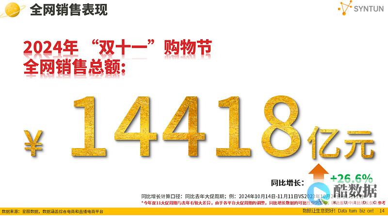 热网互联双十一活动，五折优惠来袭