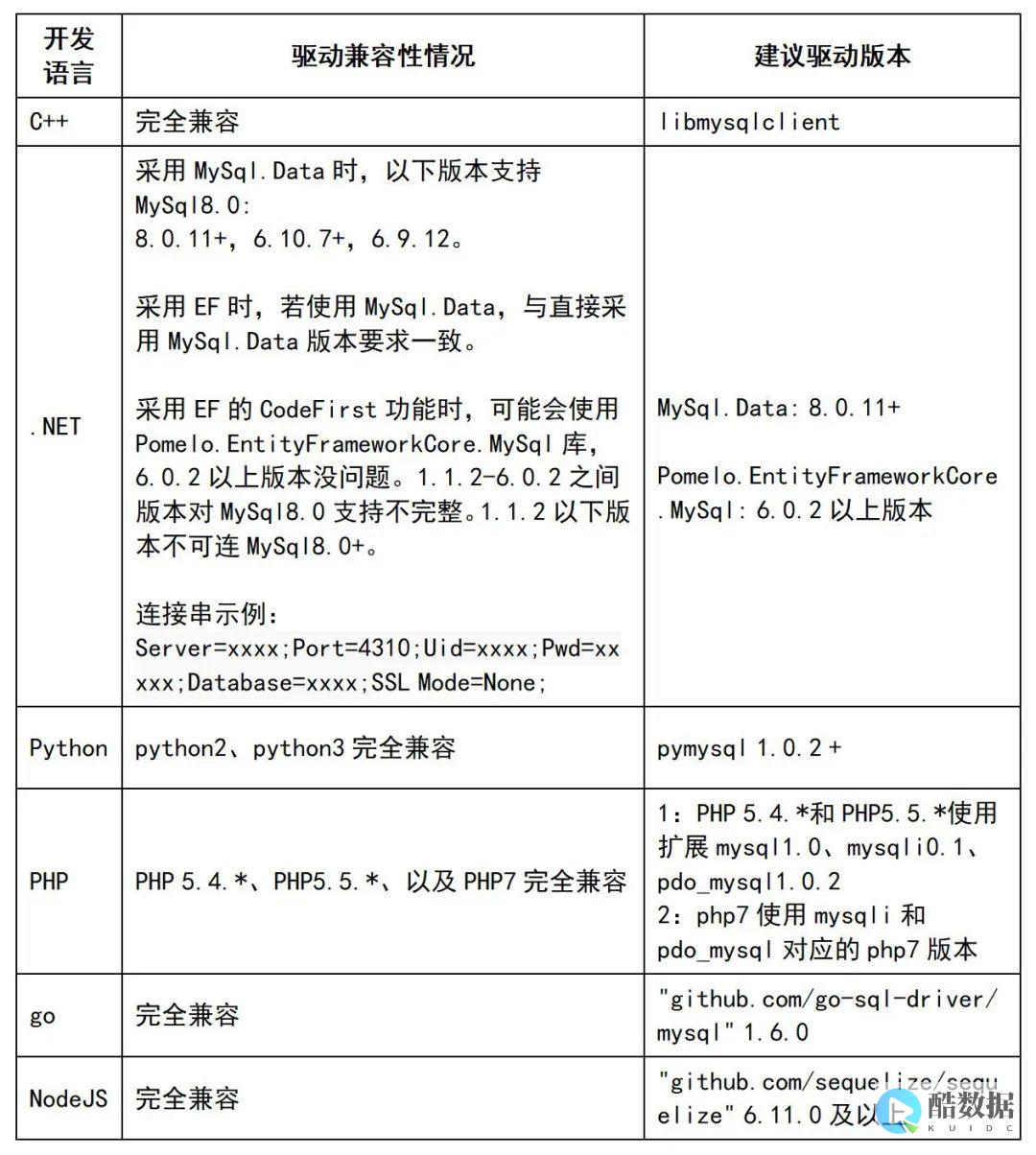 MSSQL服务器租用全面指南：企业数据库高效部署新选择 (mssql服务无法启动)