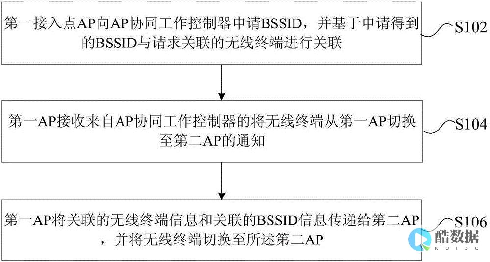 记录一次Apache Traffic Server部署 (记录一次爱国主题活动作文点面结合)