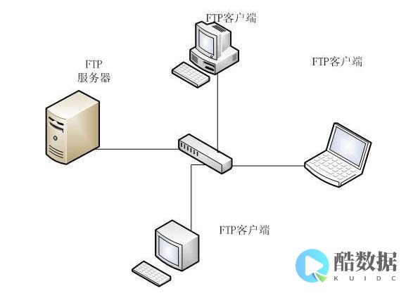 FTP器独立目录