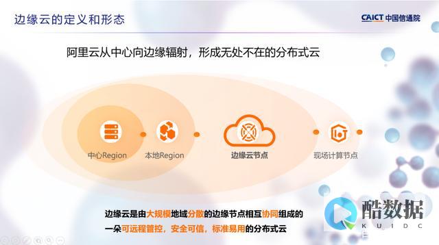 行业动态
