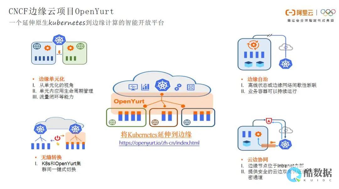 阿里云的边缘计算服务如何为IoT和5G场景提供支持？ (阿里云的边缘cdn)