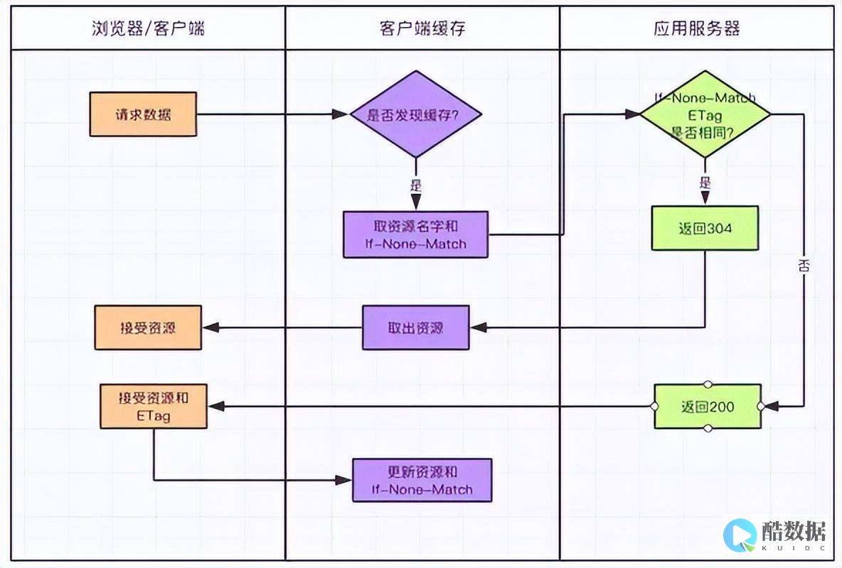 服务器并发与带宽大小之间的关系 (服务器 并发)