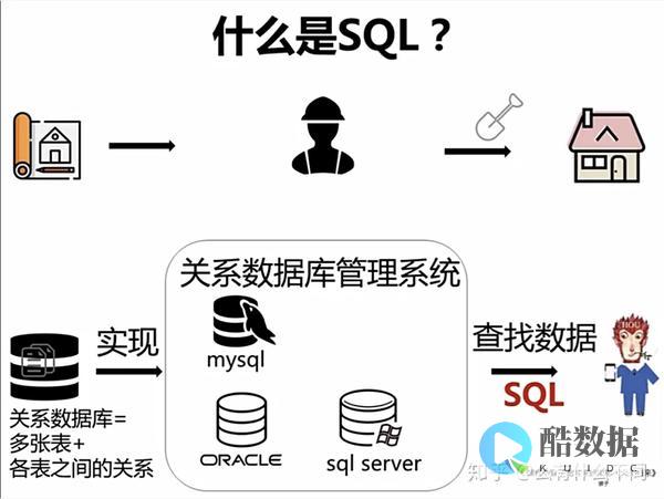 什么是SQL注入，如何防止这种攻击？ (什么是sql数据库)