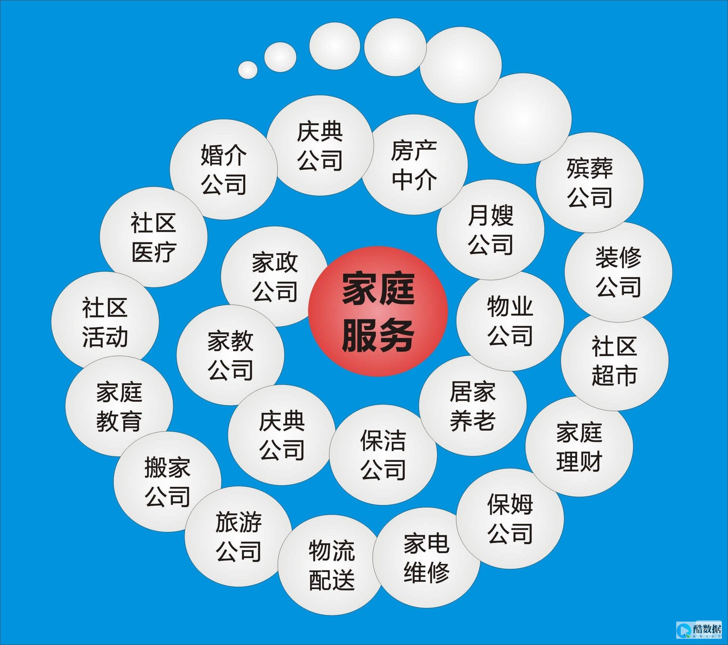 哪些行业需要GPU服务器