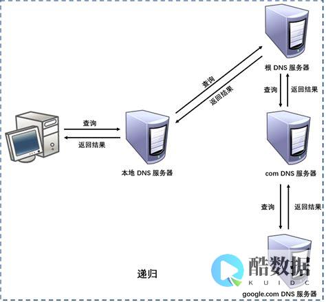 网站服务器