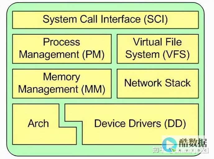 Linux内核浏览器 (linux内核的主要功能)