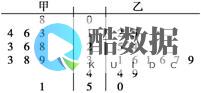茎叶图怎么看