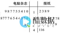 茎叶图怎么看