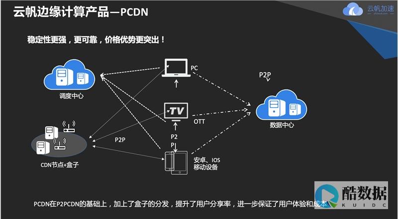 PCDN服务器租用指南：低成本内容分发解决方案详解 (pcdn服务器)