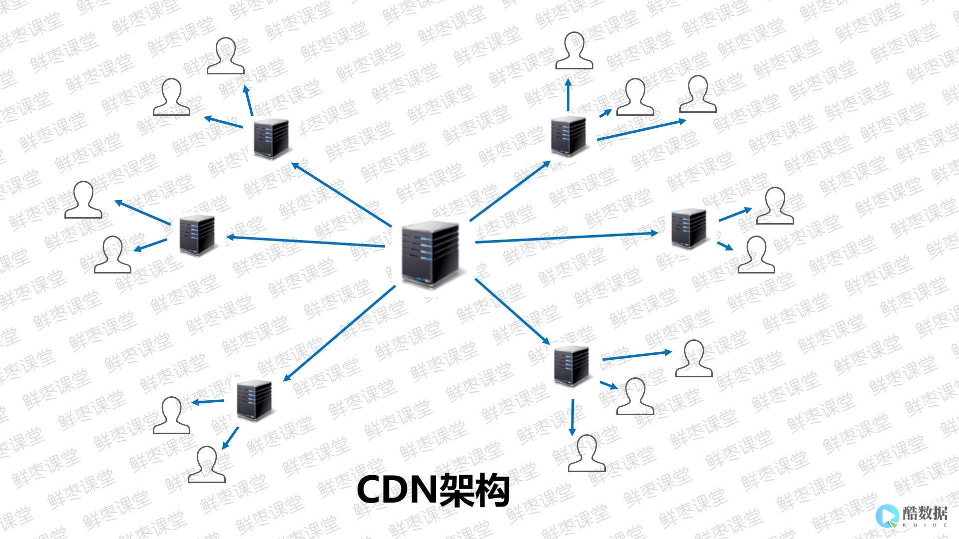 低成本内容分发解决方案详解