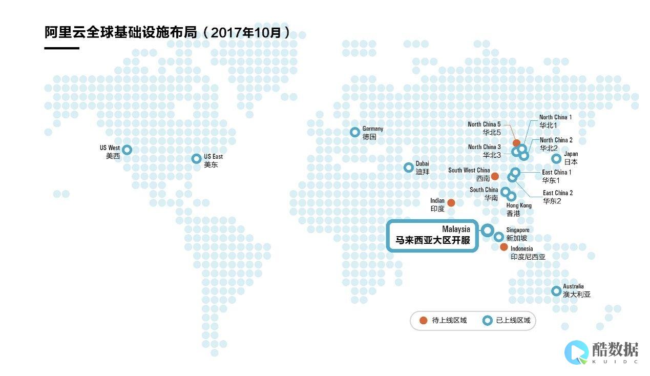 马来西亚有哪些