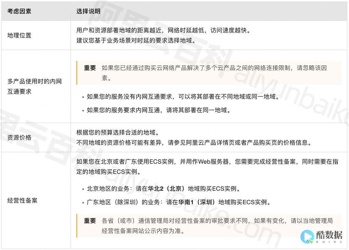 海外服务器托管推荐