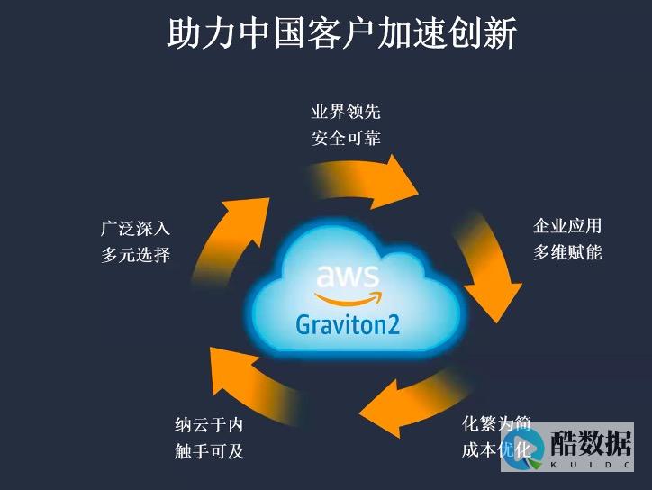 配置与常见问题解析
