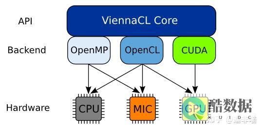 vps