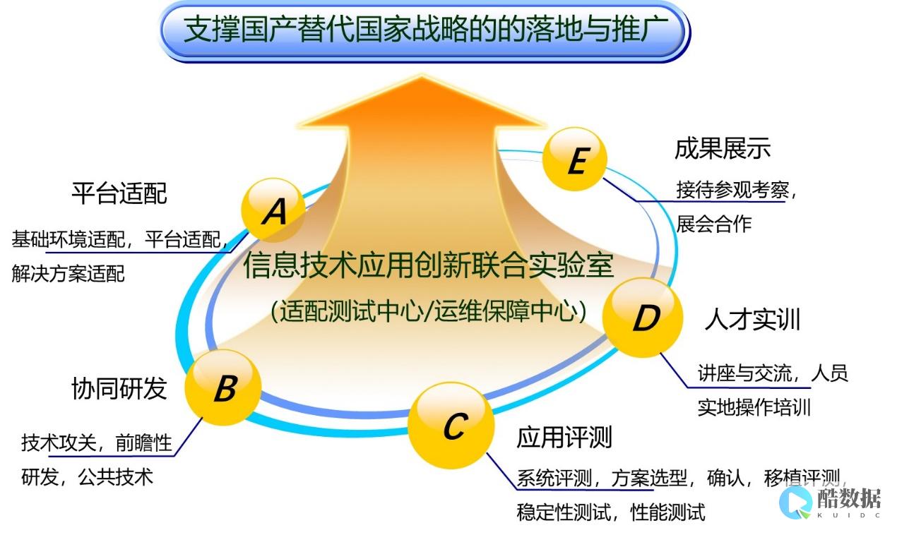 适配CentOS系统的U盘格式 (适配层)
