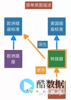适配CentOS系统的U盘格式