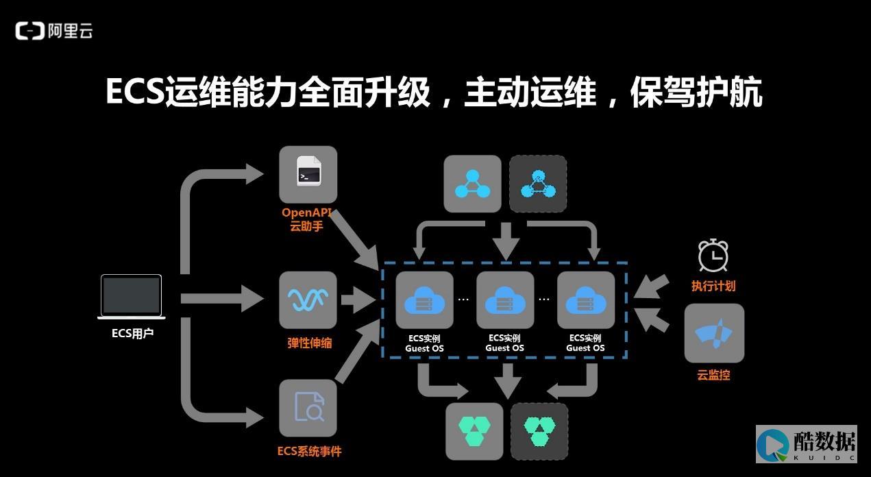 阿里云ECS服务器文件上传全攻略：5种高效方法详解 (阿里云ecs云服务器价格)