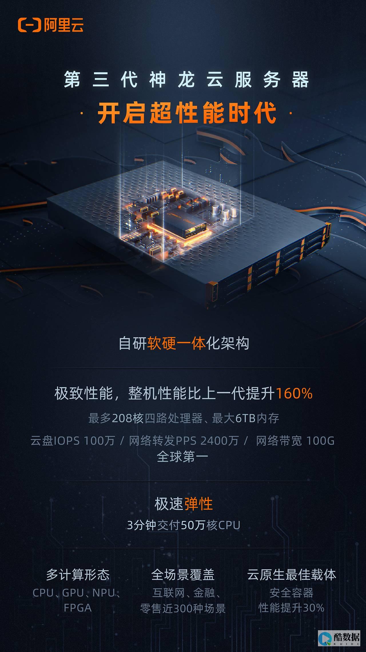 阿里云服务器对人工智能应用的支持与优化策略 (阿里云服务器收费价格表)