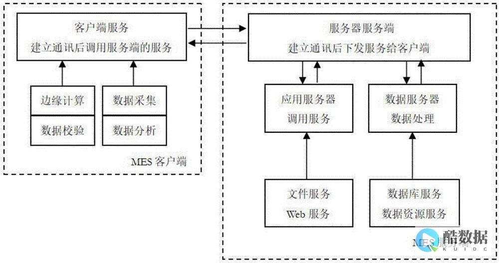 客户端与器传输文件