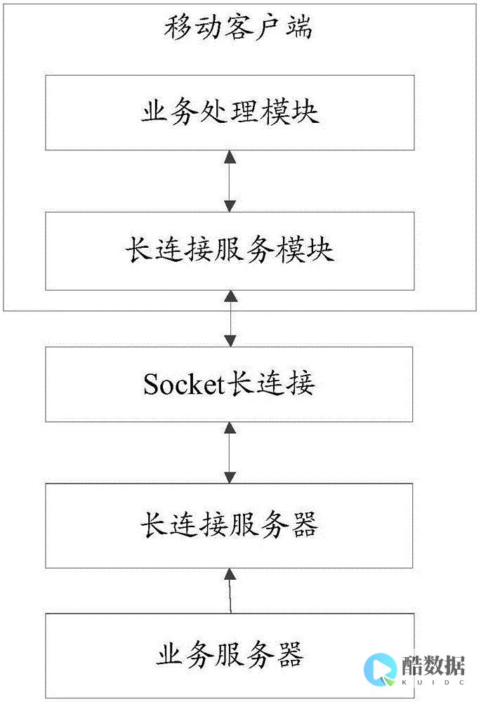 器