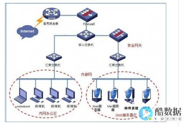行业动态