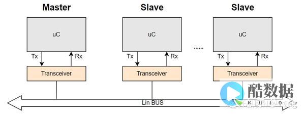 什么是Linux服务器