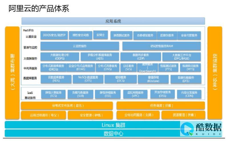 服务器租用价格