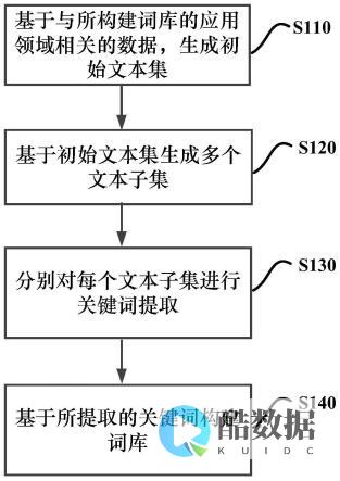 服务器托管