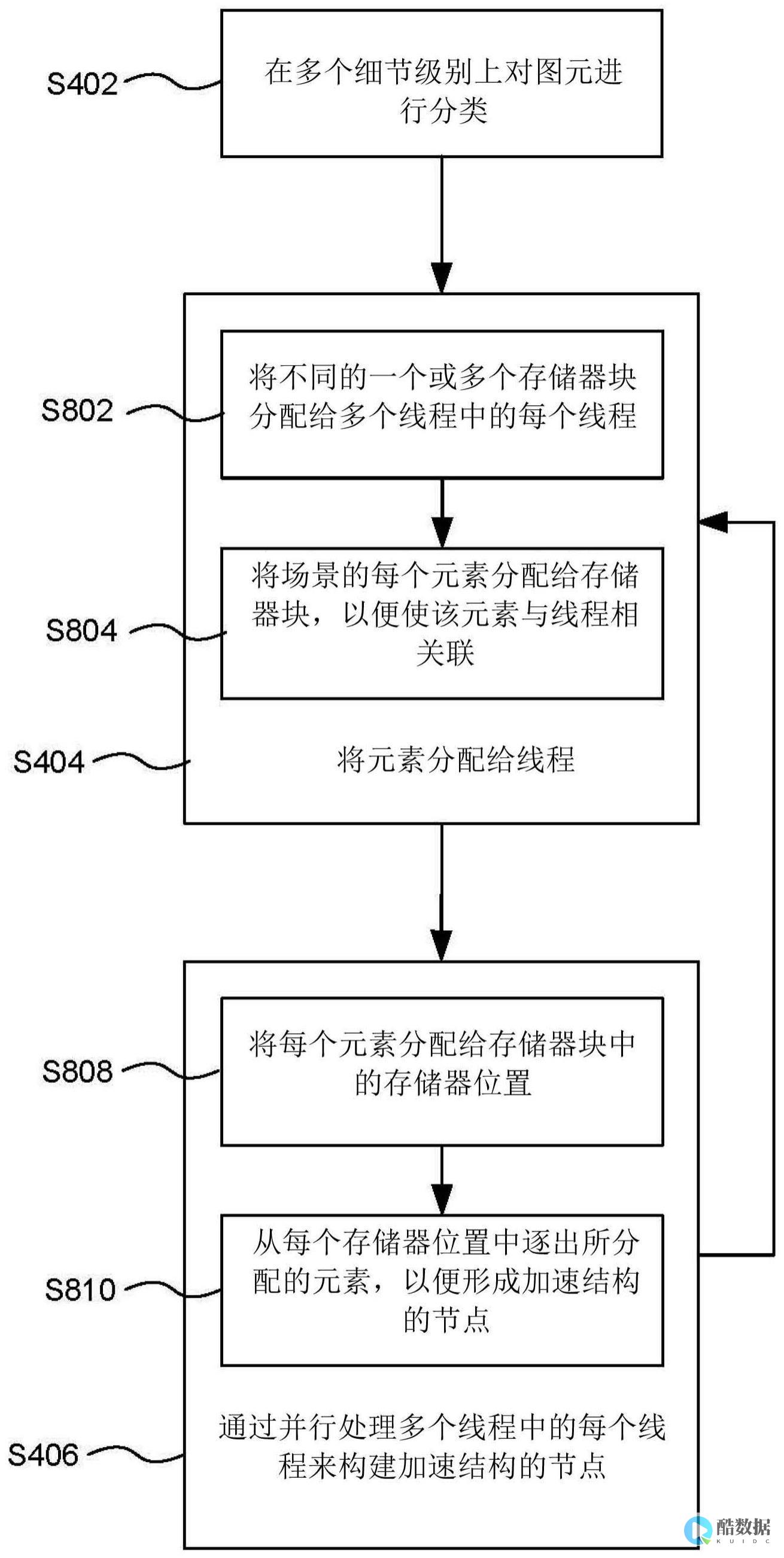 如何构建用于深度学习的GPU集群 (怎么构建)