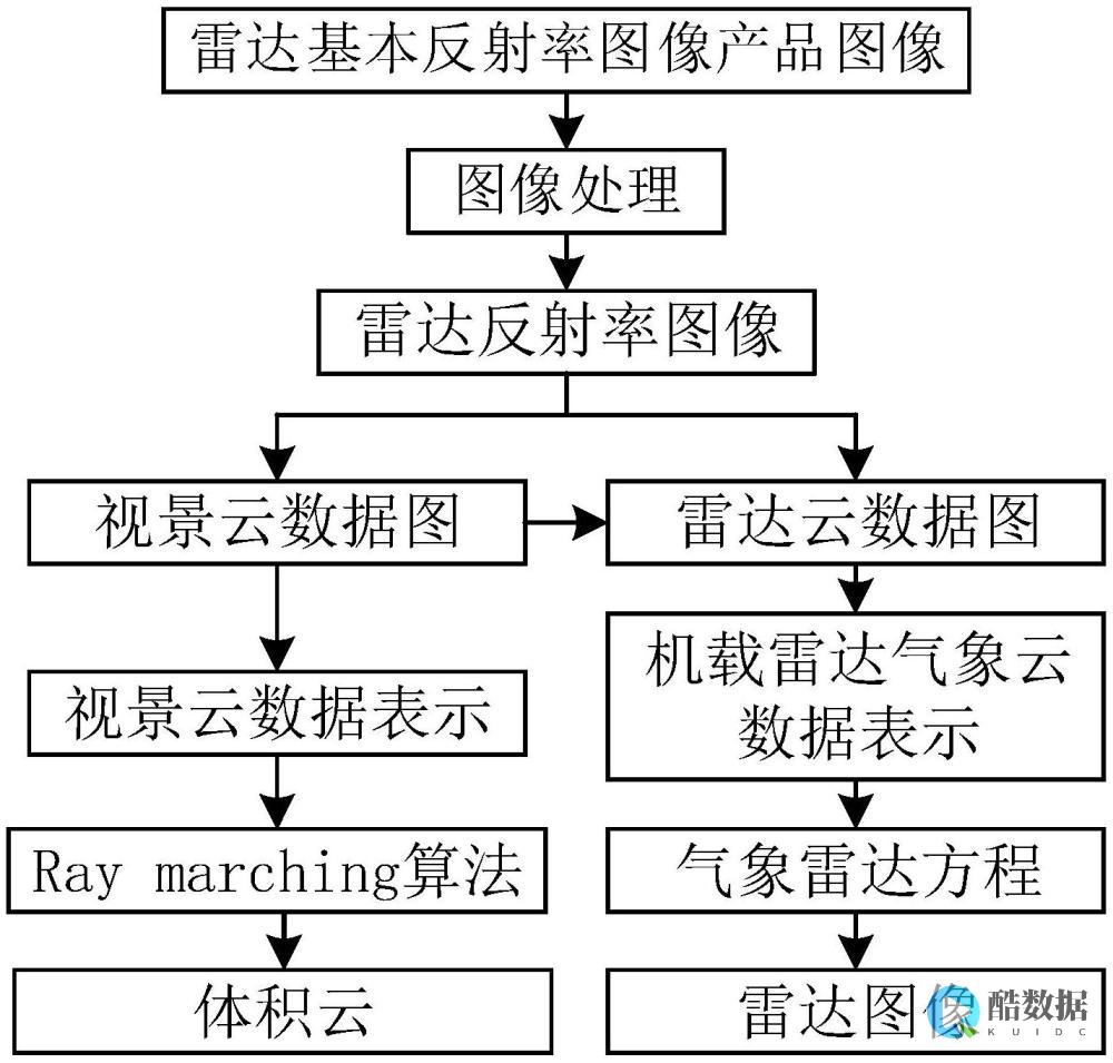 景云数据:德阳精品4H4G 七夕特惠44元 (景云科技)