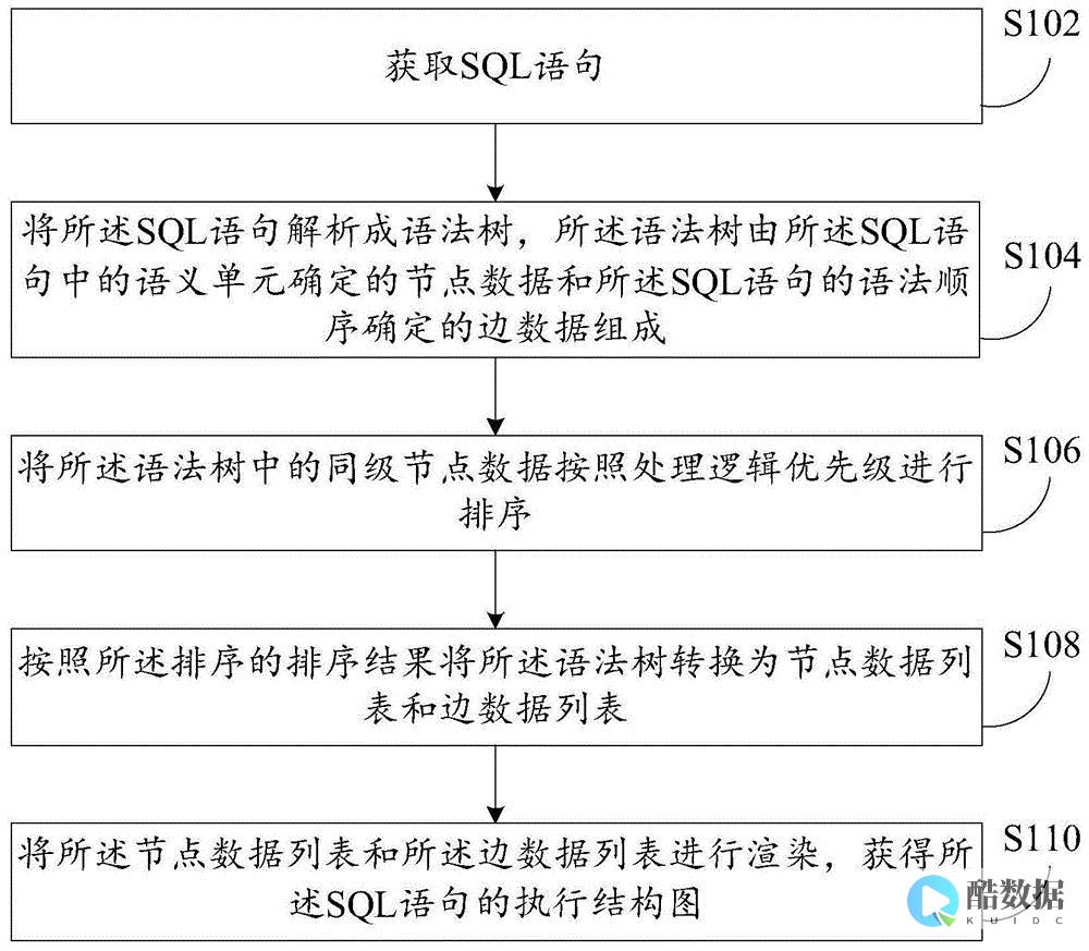 如何在SQL中实现数据的安全性和权限控制？ (如何在excel)