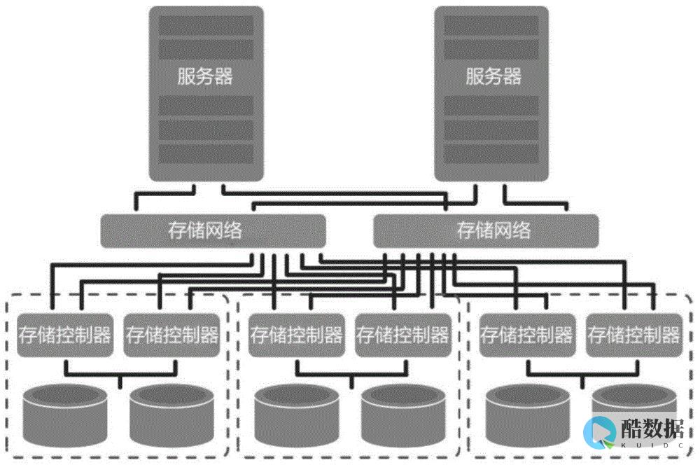 行业动态