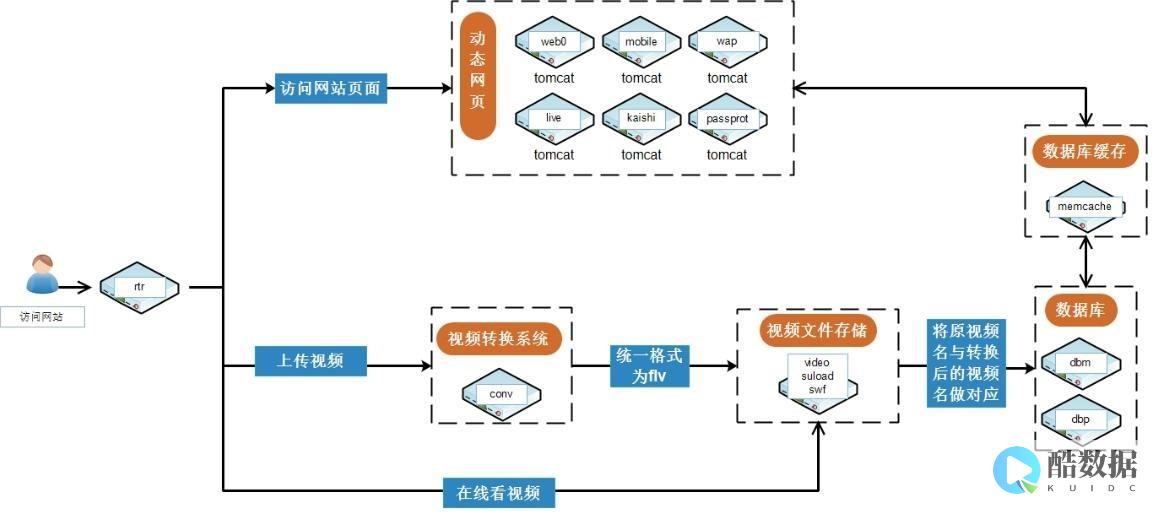 ESXi