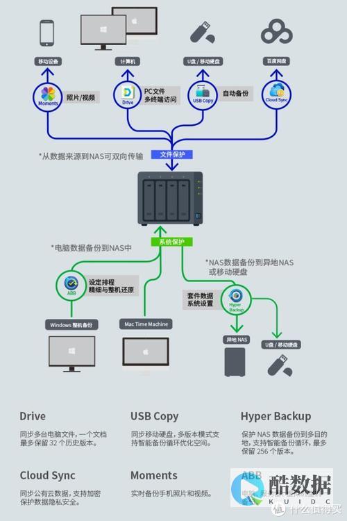 如何配置服务器ip地址