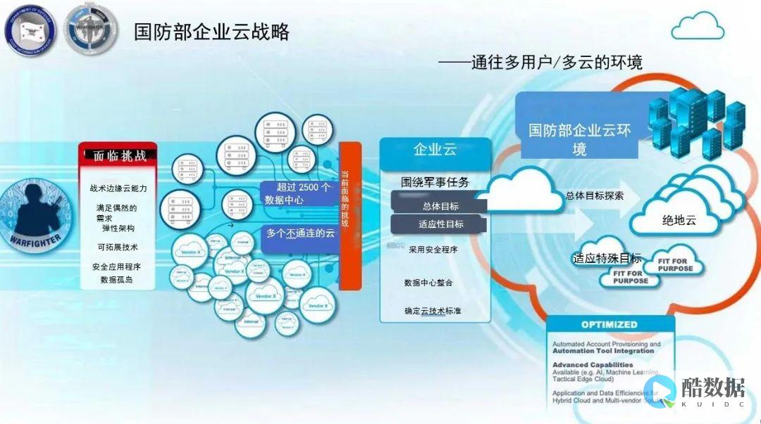 如何在美国云服务器上实现容器镜像的安全扫描和漏洞
