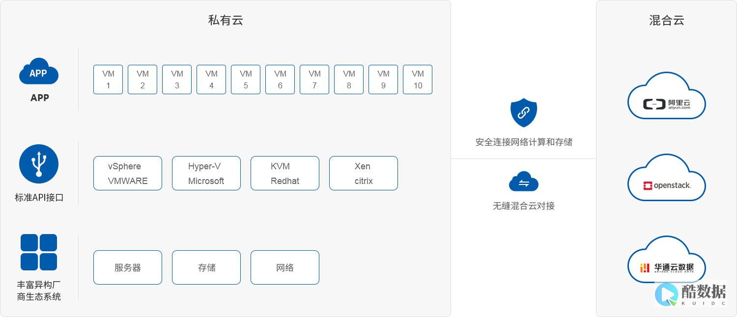 行业动态