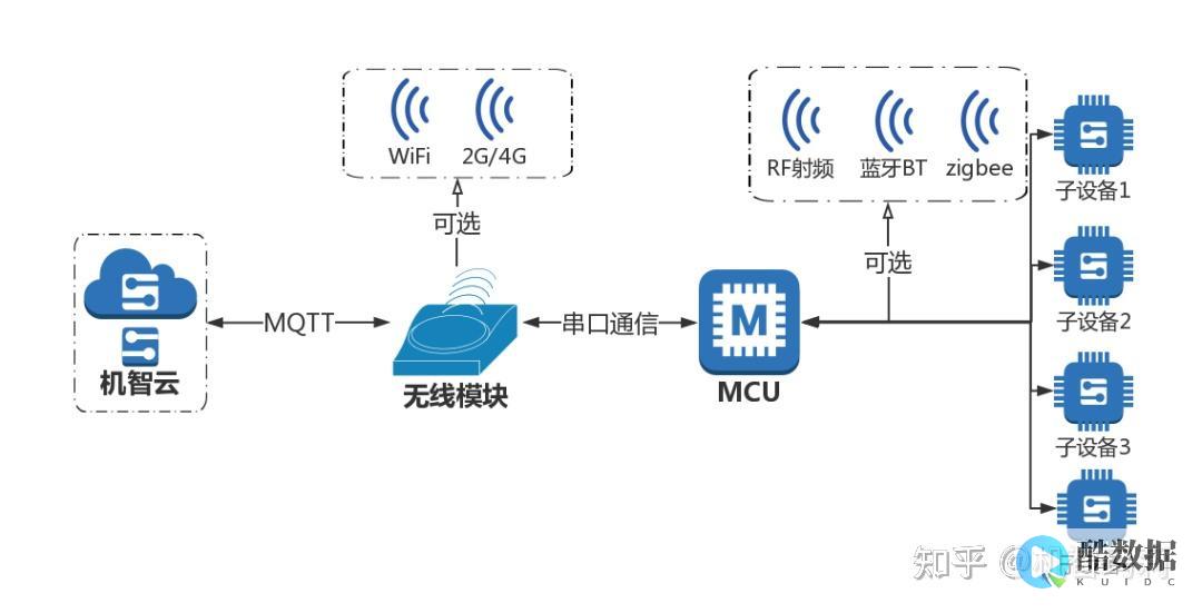 机智云服务器的全面解析与应用 (机智云服务器怎么用)