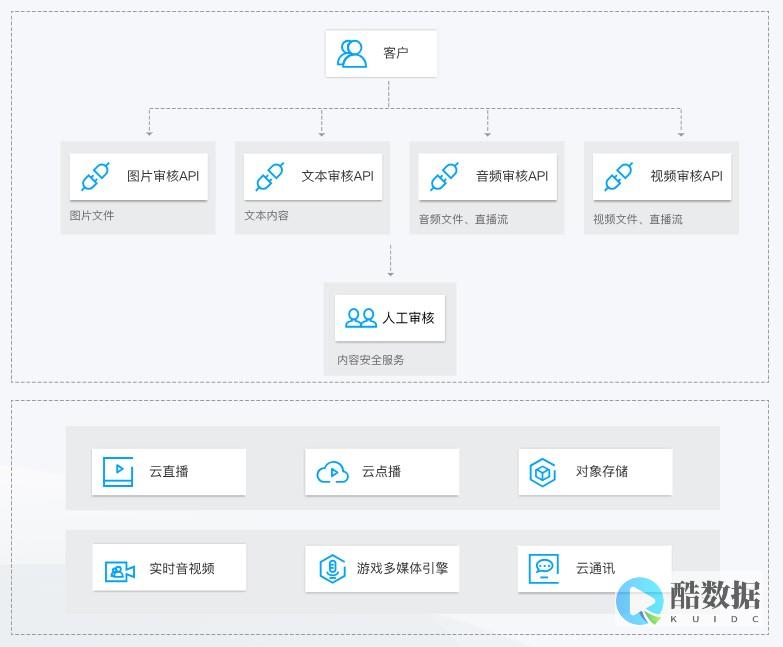 酷盾轻量应用服务器数据中心测试IP列表 (酷盾轻量应用在哪里)