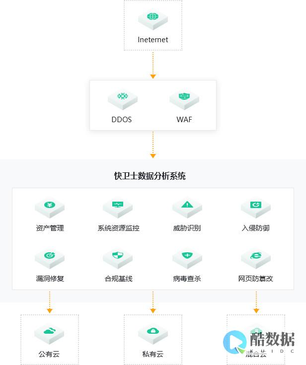 快卫士如何防止0day攻击？