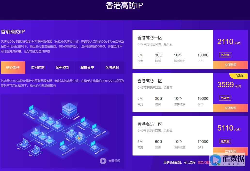 香港服务器速度快慢跟带宽类型和大小有哪些关系 (香港服务器速度怎么样)