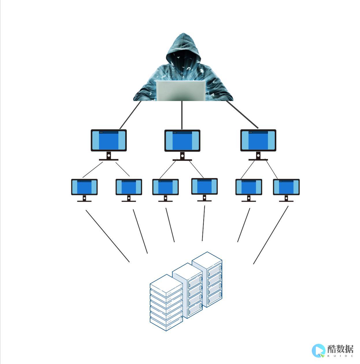 DDoS攻击在金融领域中的技术和社会工程威胁分析 (ddos攻击是什么意思啊)