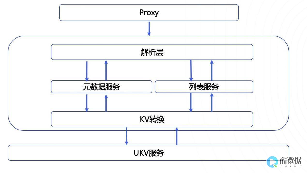 巴西服务器