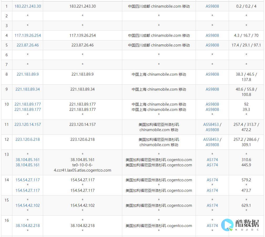 美国VPS的资源回收和释放机制是怎样的