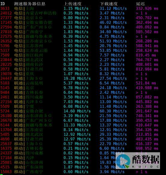 美国服务器优化计算性能的关键策略