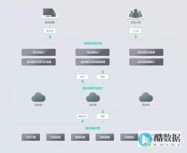 云端新体验!ASP.NET