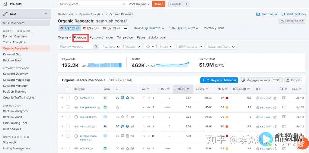 semrush是什么